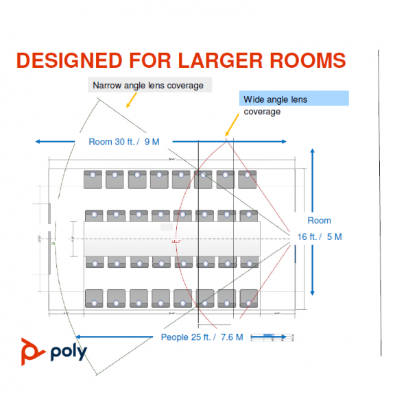Poly Studio X70 & TC8 All-in-one 4K Video Konferenzsystem EU