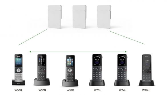 Yealink W75 Mini MC DECT IP Multi-Cell Basisstation